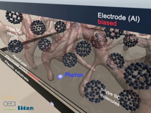 La photodiode organique - 2